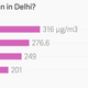 Image for article titled Three charts that explain why you should leave Delhi right now
